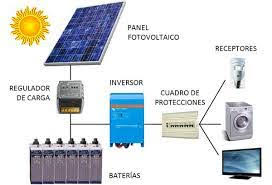 Componentes de una instalación solar